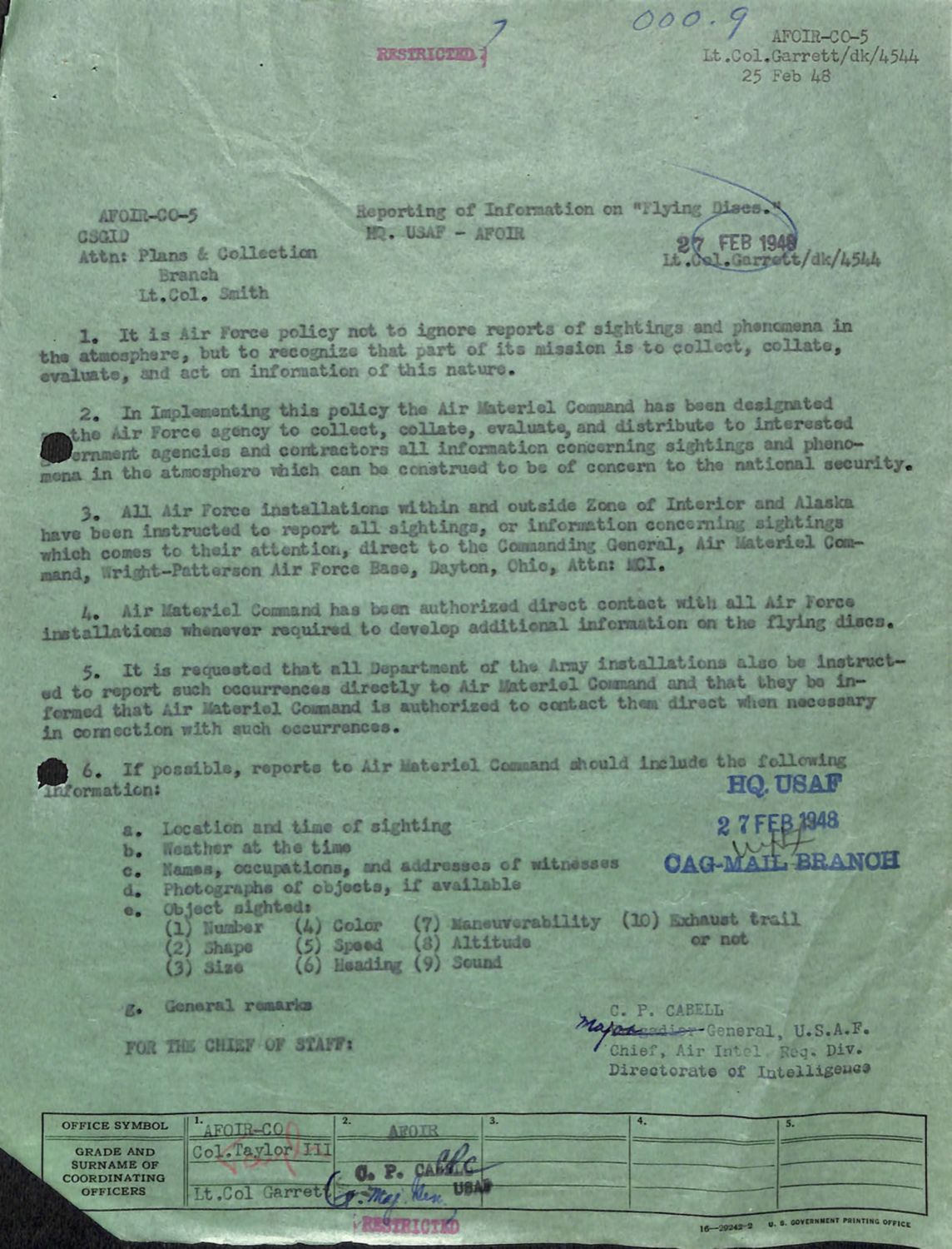 1948년 2월 25일 카벨 소장 명의로 항공자재사령부를 비행 원반 보고의 공식 수집·평가 기관으로 지정한 지시문. 라이트-패터슨 직접 보고 경로를 명시했다. p.13